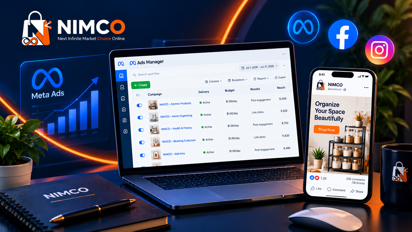 NIMCO Meta Advertising Campaign case study visual